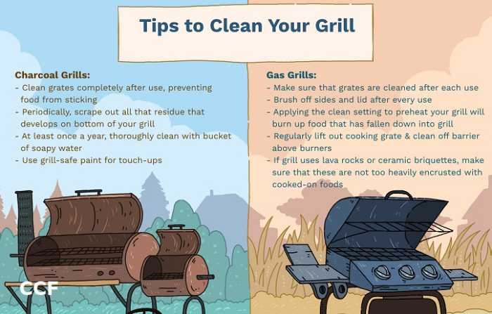 How to clean a grill #shorts #cleaningtips #grill #cleaningmotivation 