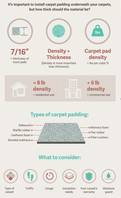 https://www.carpetcleaningforce.co.nz/wp-content/uploads/2023/06/Comparing-Different-Types-of-Carpet-Padding.jpg